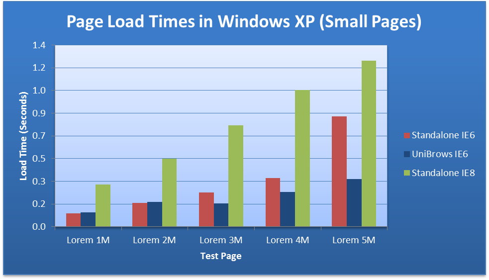 IE6 Standalone http://www.browsium.com/2011/08/22/